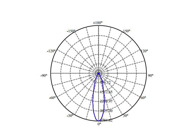 Nata Lighting Company Limited - High Efficiency Reflector